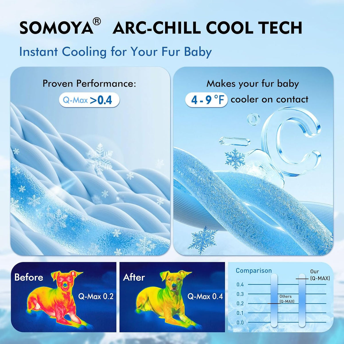 Dog Cooling Mat,Upgraded Arc-Chill Non-Slip Washable Cool Pad - Petguard