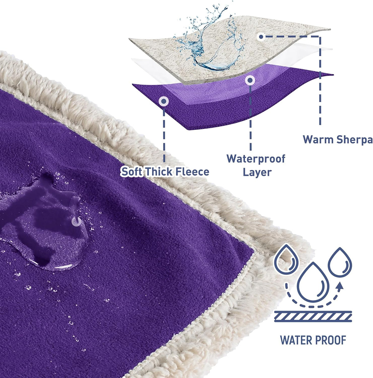 Waterproof Pet Blanket, Reversible Throw for Dogs and Cats - Petguard